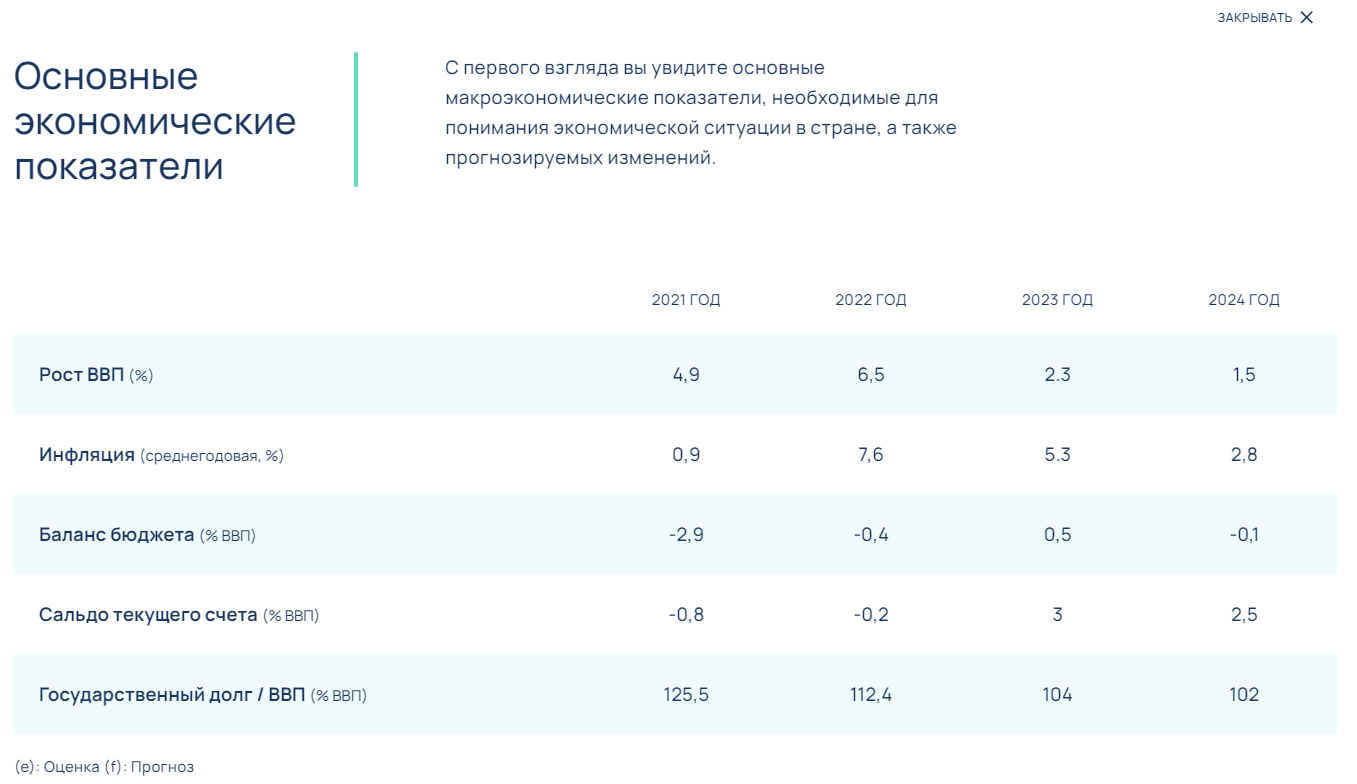 состояние экономики Португалии