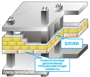 Строительство домов из теплоблоков под ключ в Москве - цены