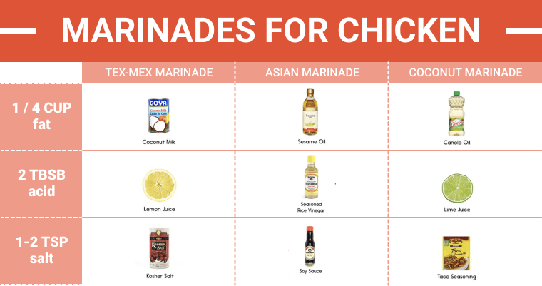 Таблица рецептов в картинках