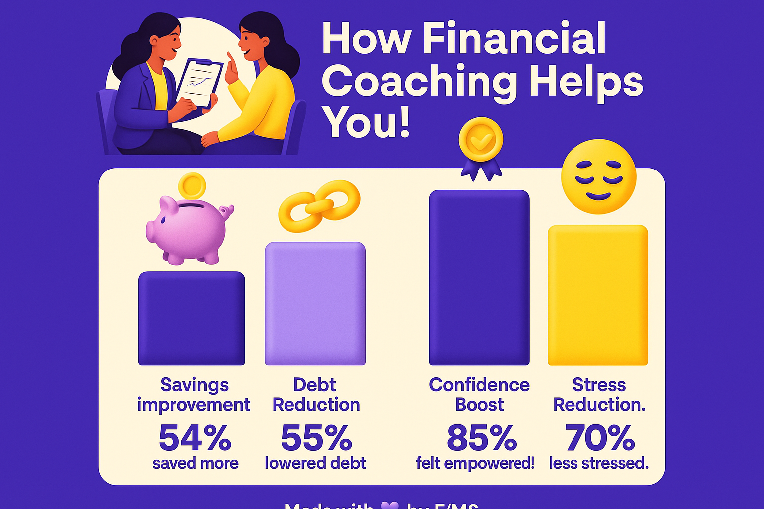 personalized-financial-coaching