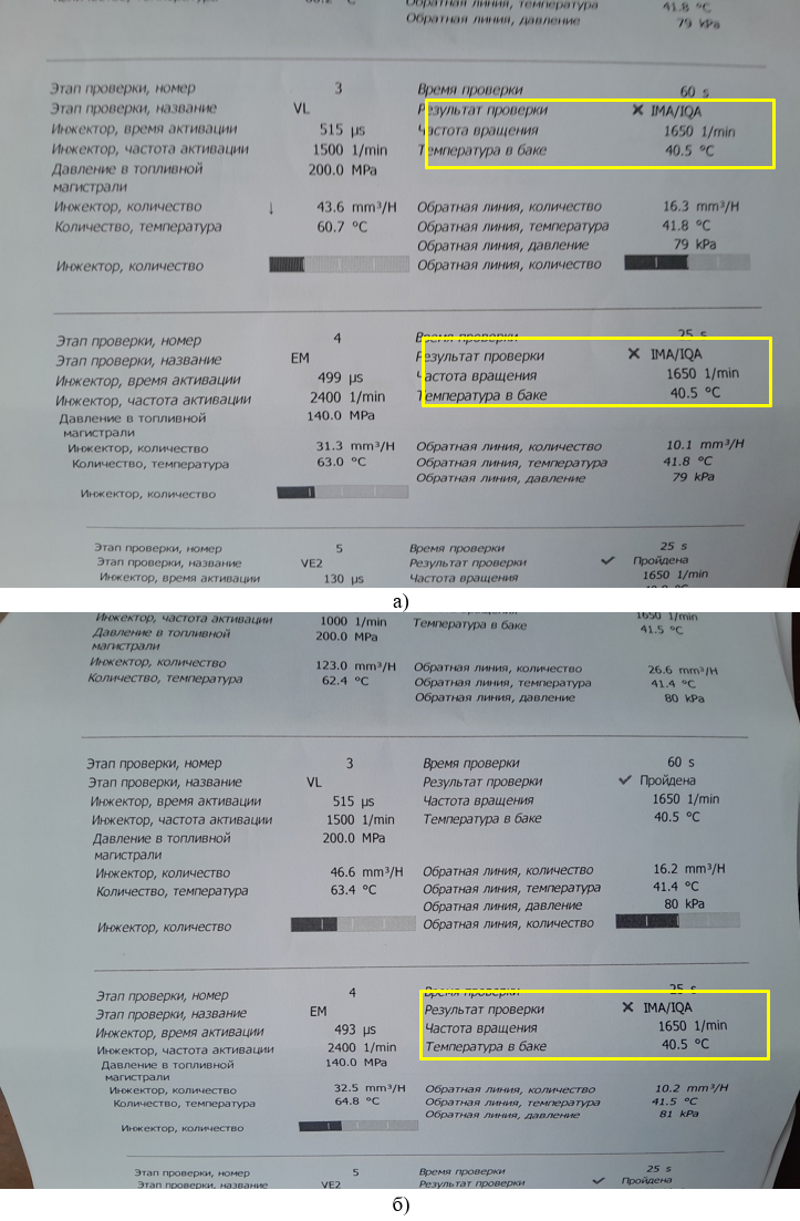 Выявленные по результатам диагностики неисправности топливных форсунок 1-го (а) и 2-го (б) цилиндров