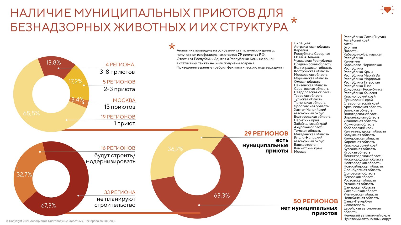 Количество проблем