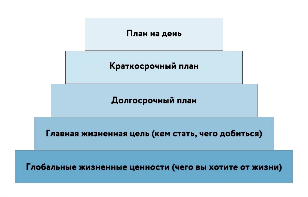Пирамида Франклина