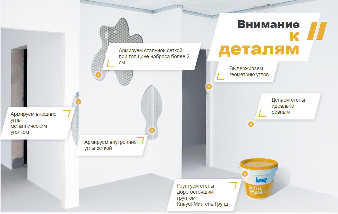 Механизированная штукатурка бизнес план