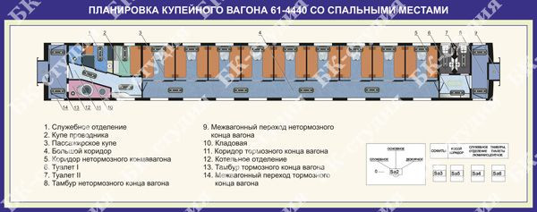 Схема двухэтажного купейного вагона с номерами мест