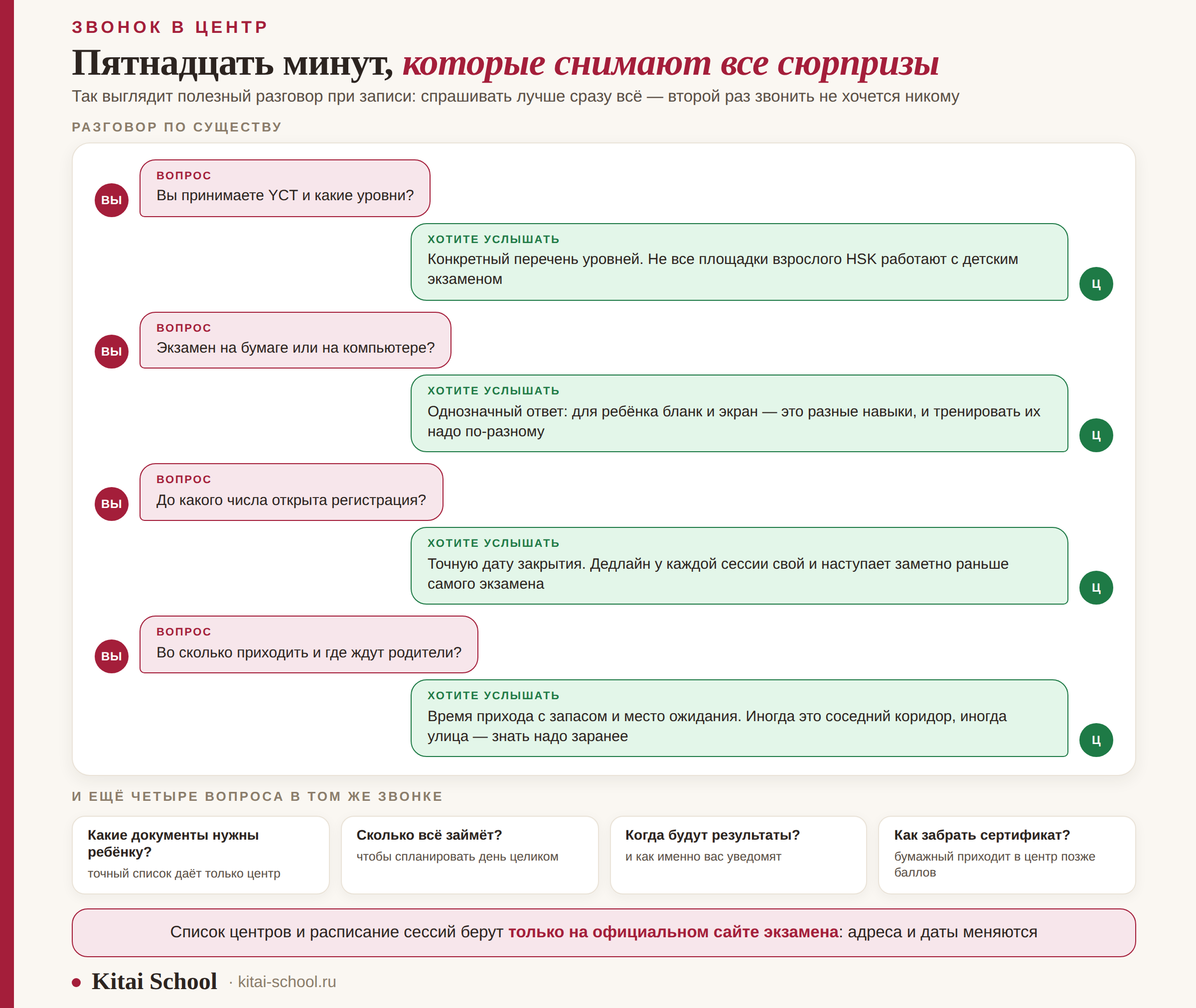 Разговор с экзаменационным центром: что спросить и что хотите услышать