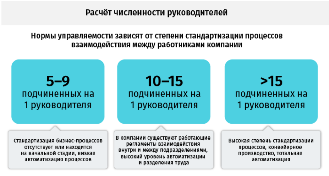 Соотношения численности работников