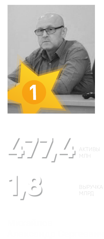 руденков константин юрьевич. богатые люди нижнего тагила. захаров константин юрьевич депутат. богатые люди нижнего тагила. пинаев владислав юрьевич.