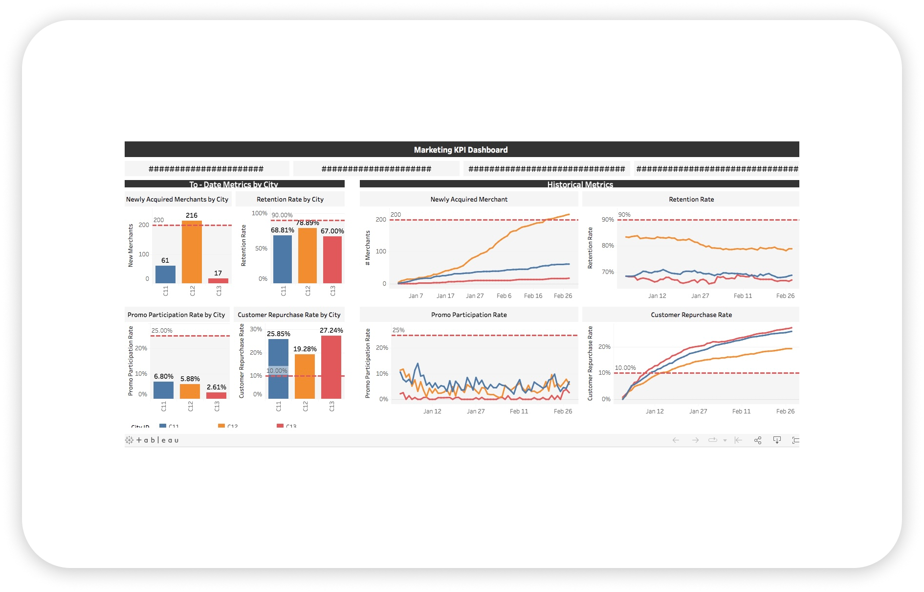 Top 10 Tableau Dashboards Examples for a Unified Data View