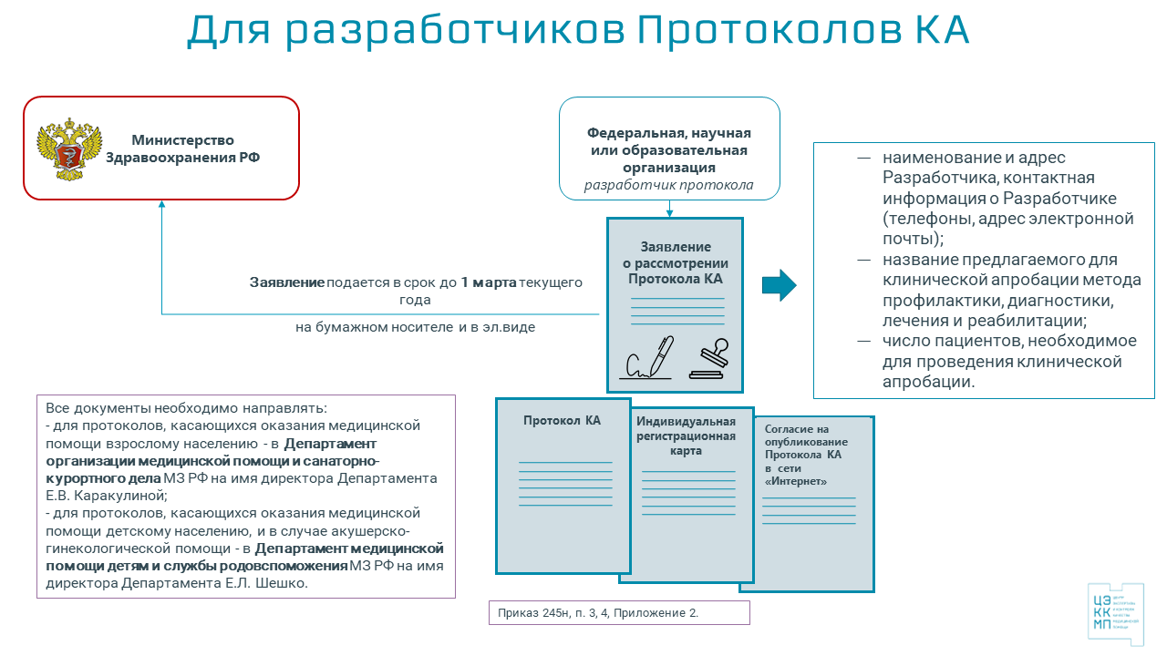 Клиническая апробация