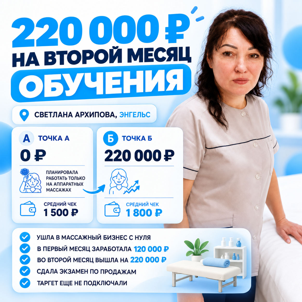 Кейс Светланы Архиповой