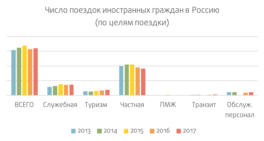 Диаграмма сочи