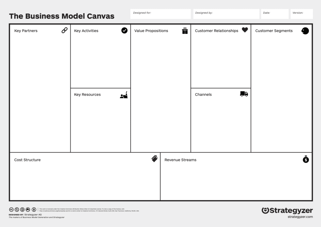   Business Model Canvas