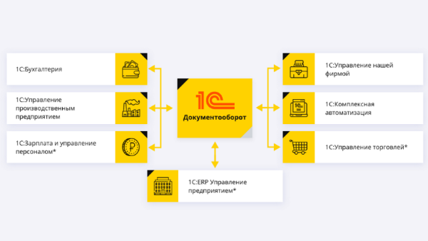 интегратор 1с erp
