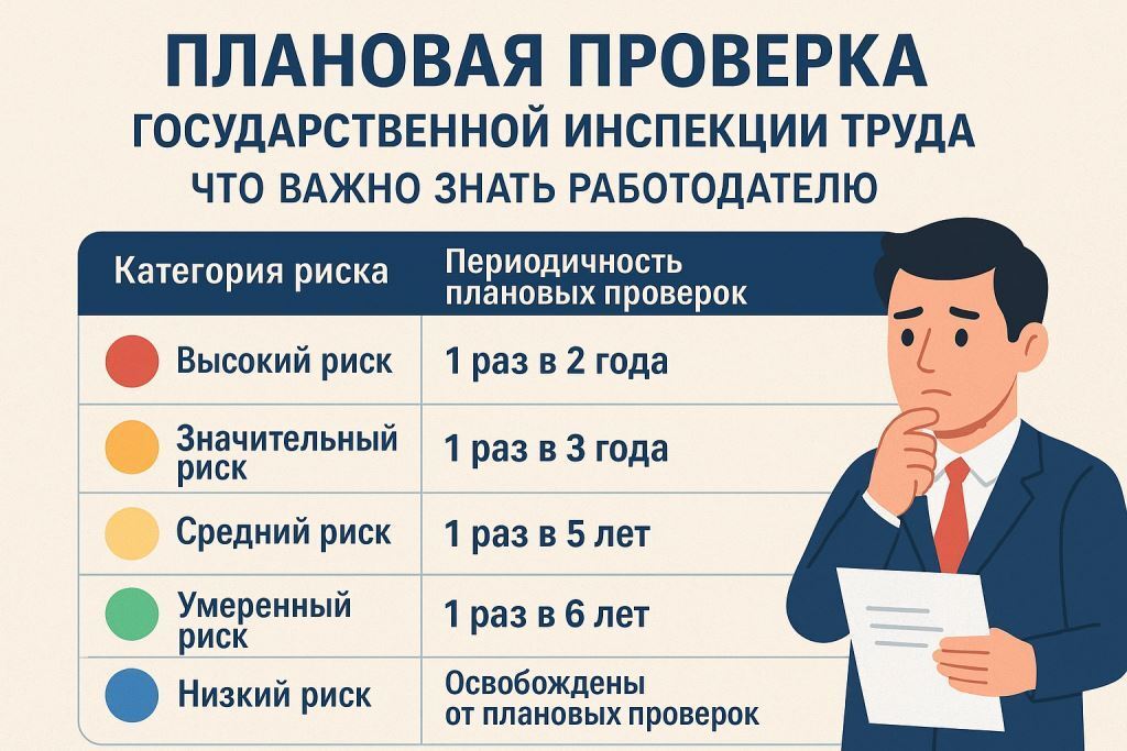 плановая проверка гит