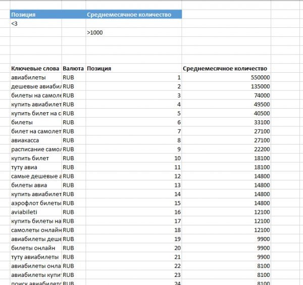 Используя расширенный фильтр сформируйте список работников выполнивших и перевыполнивших план