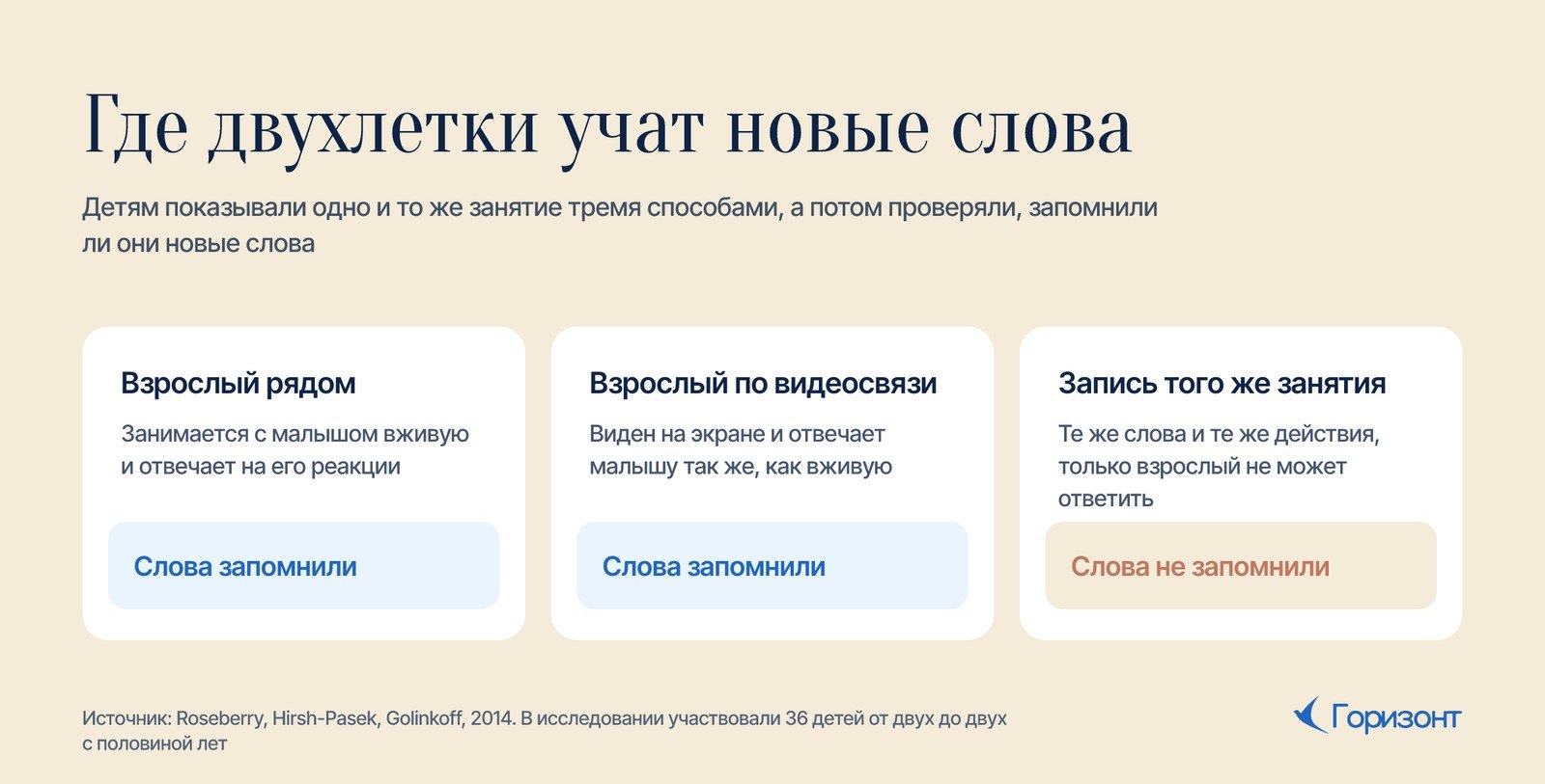 Где двухлетки учат новые слова: вживую, по видеосвязи и из записи