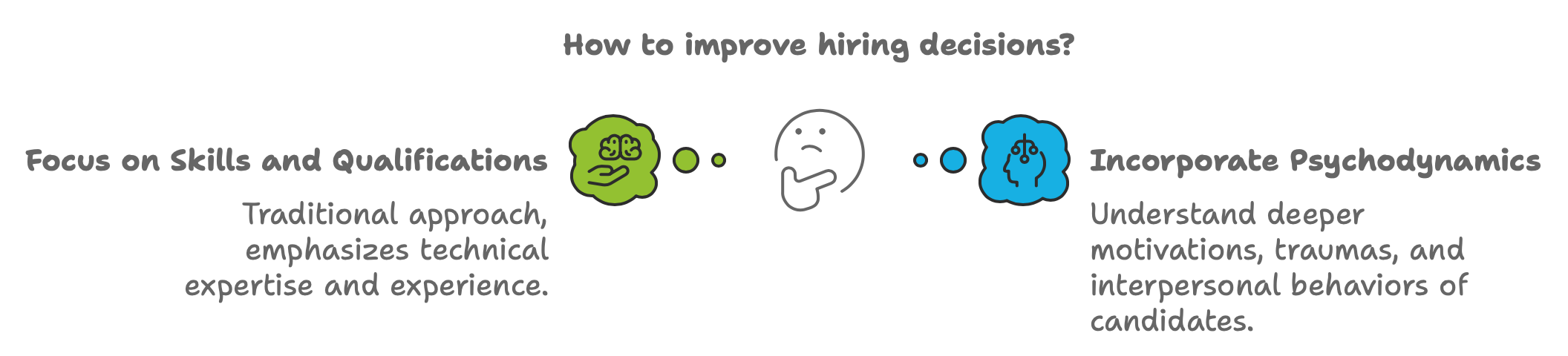 How to Improve Hiring Decisions with Psychodynamics?