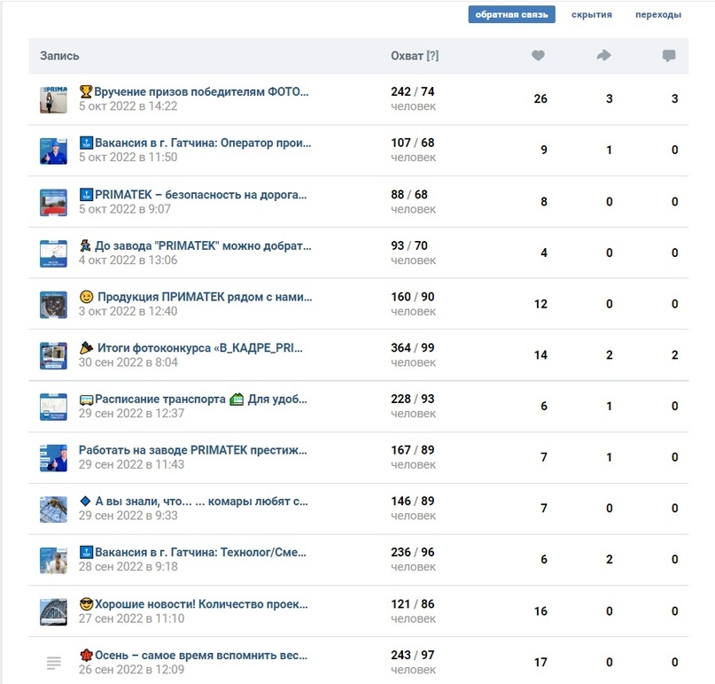 Как мы получили очередь в отдел кадров завода PRIMATEK за счет грамотной упаковки группы, изображение №28