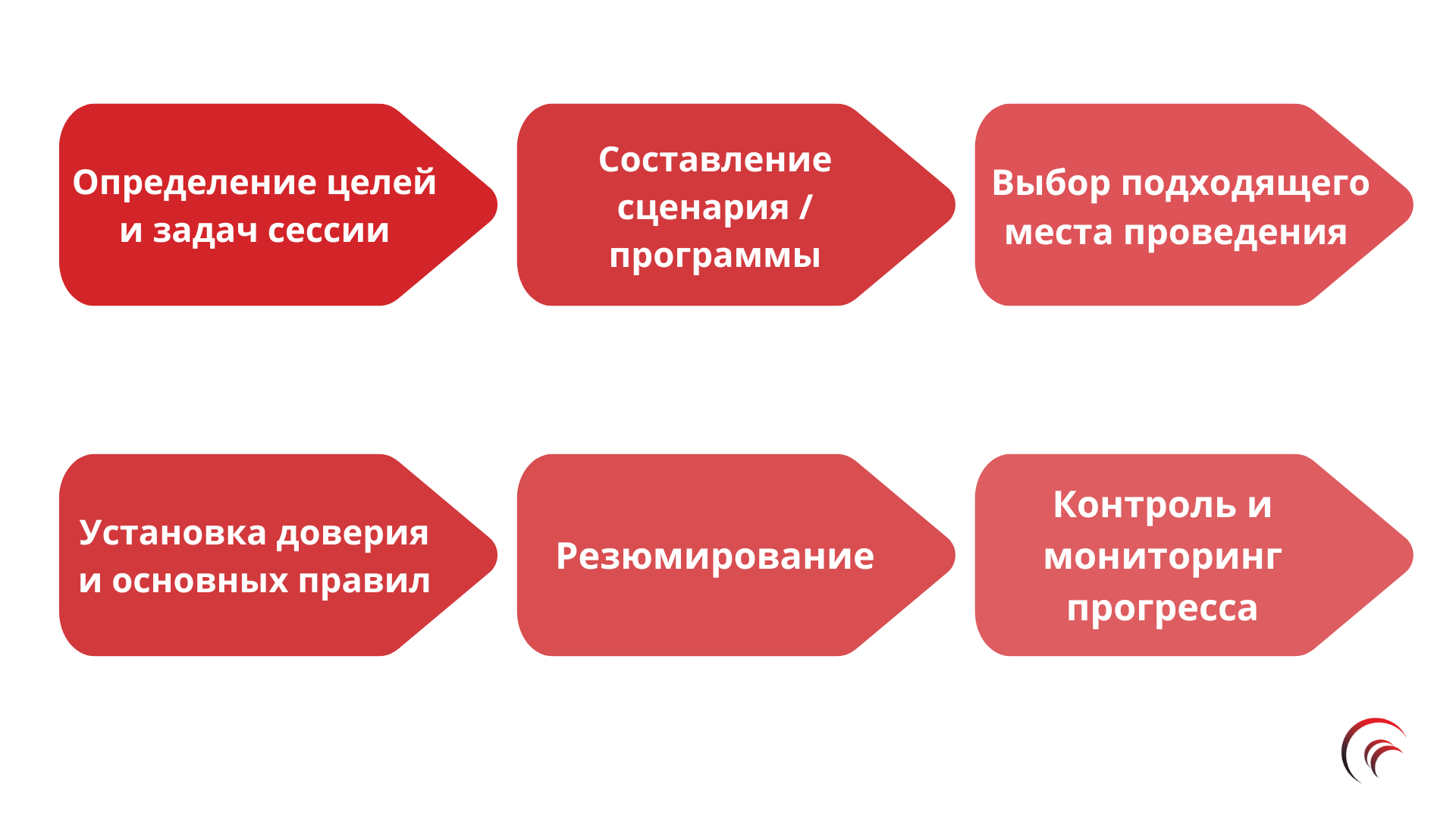 Фасилитация стратегической сессии