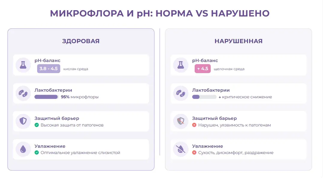 Сухость после молочницы