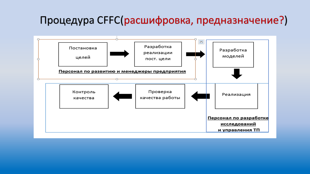 Трансмедийные проекты примеры