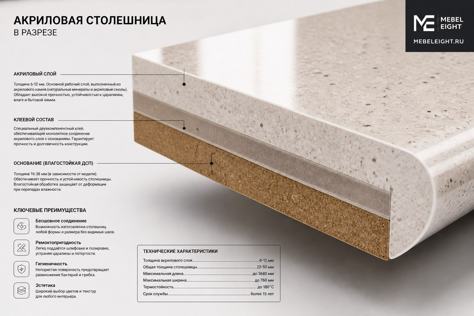 Акриловая столешница mebel eight