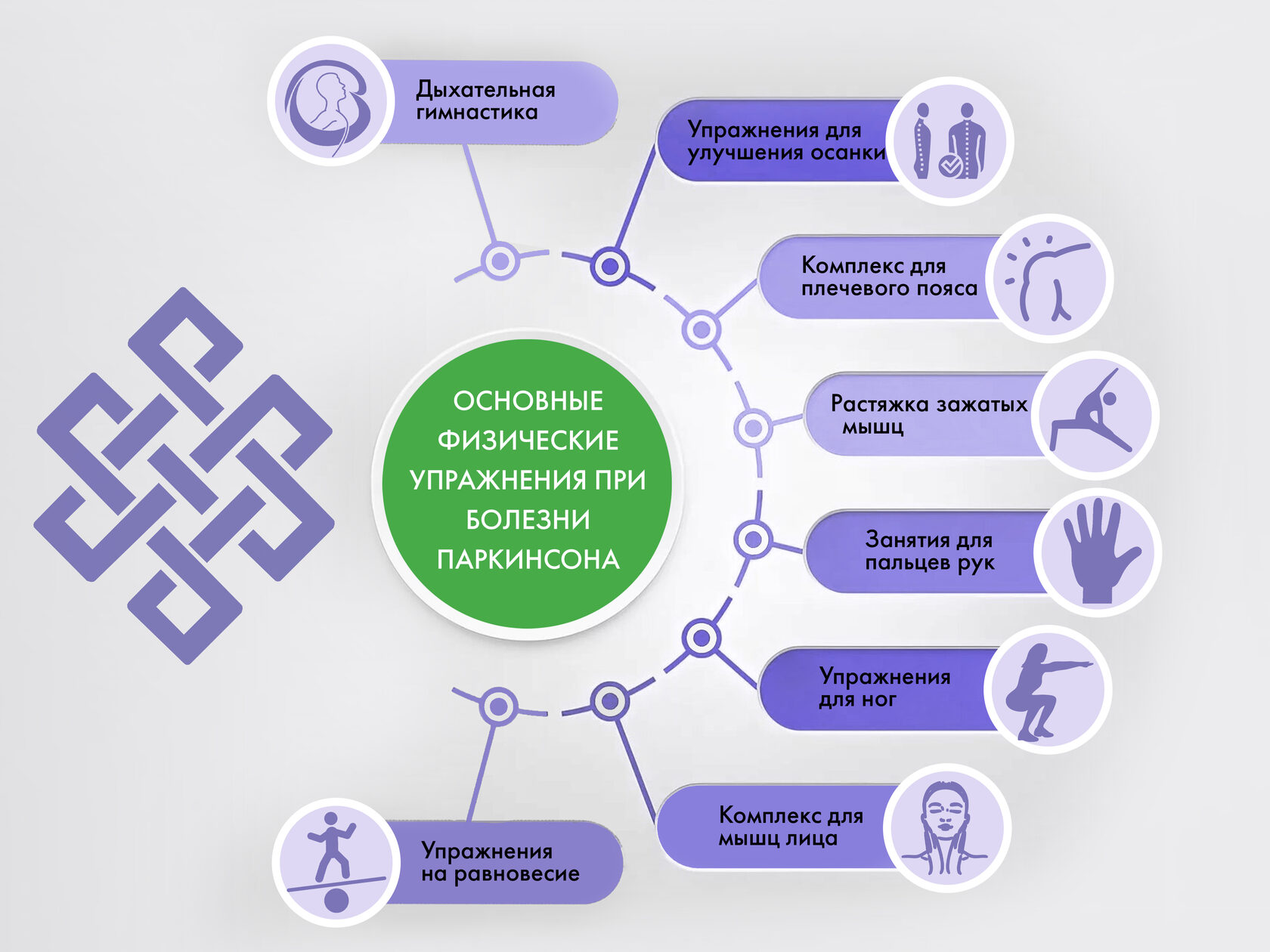 Физкультура при болезни Паркинсона | лечебная гимнастика и ЛФК