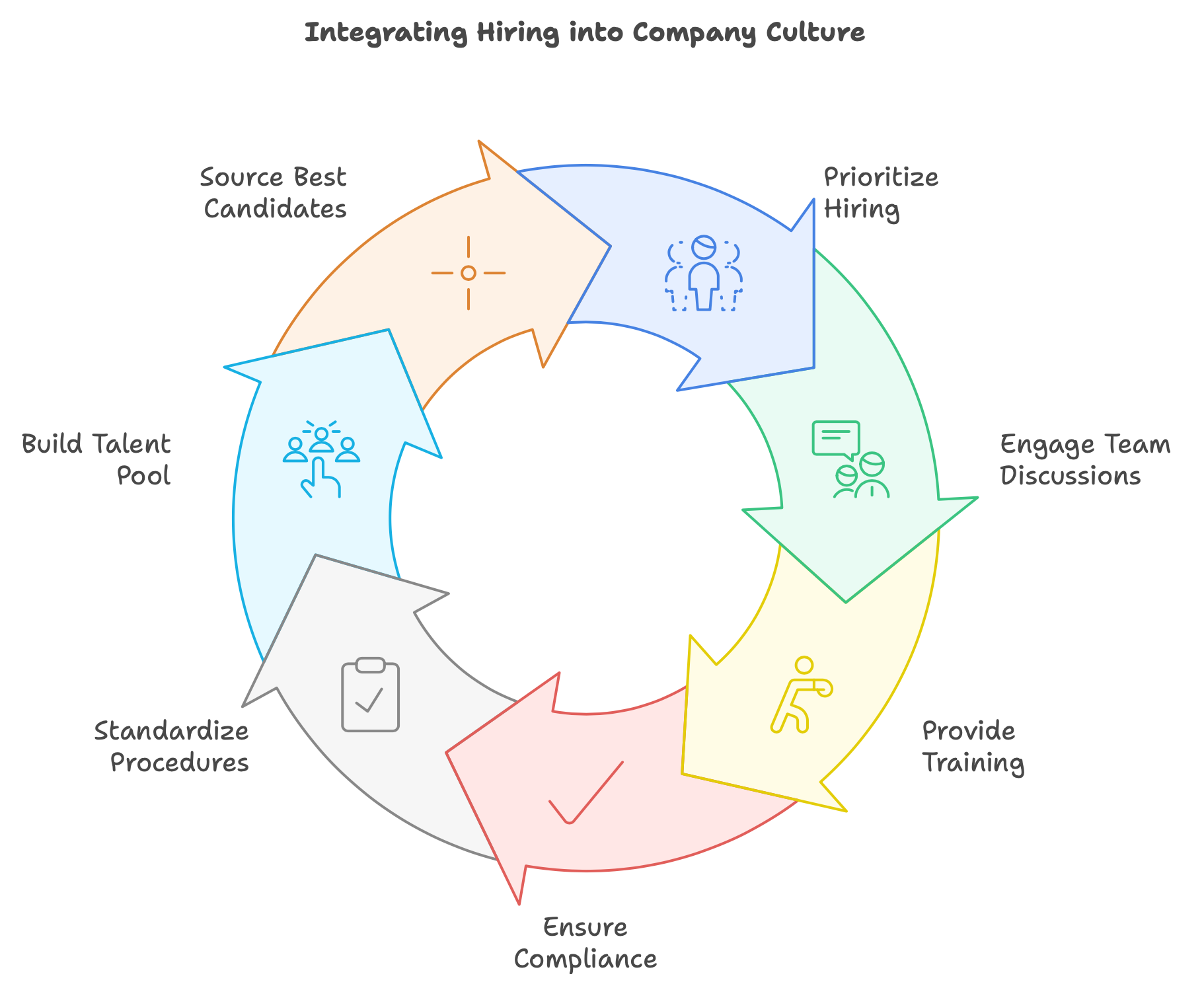 How to Integrate Talent Acquisition into Company Culture