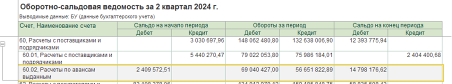 Оборотно-сальдовая ведомость