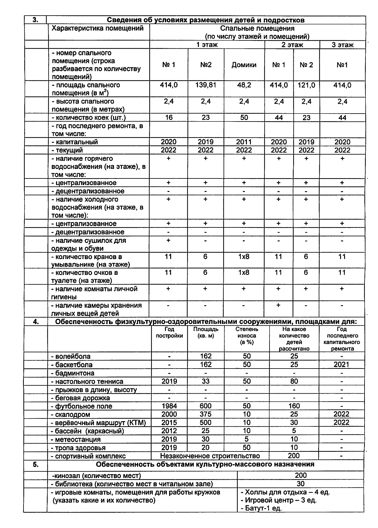 Паспорт предприятия