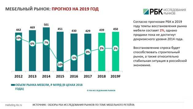 Рынок зарплатных проектов