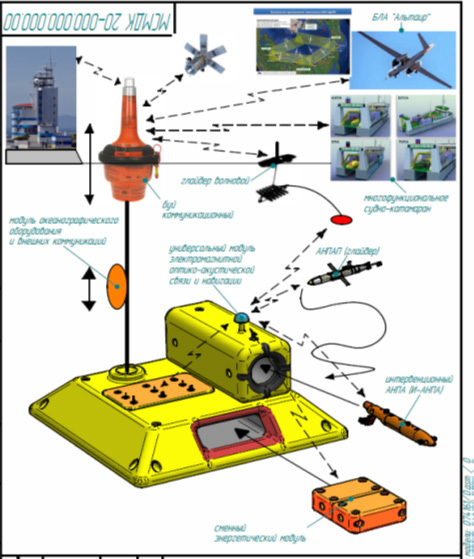 Донная океанографическая обсерватория с базированием резидентной робототехники