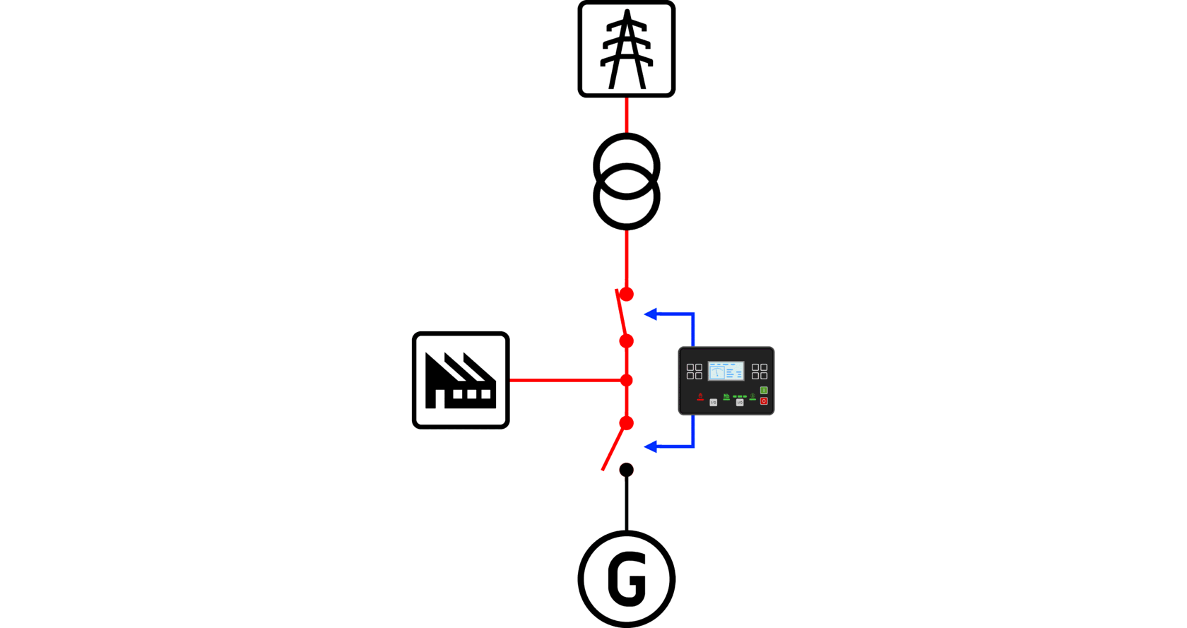 Как работает щит ABP (ATC) с ДЭС - Статьи на сайте