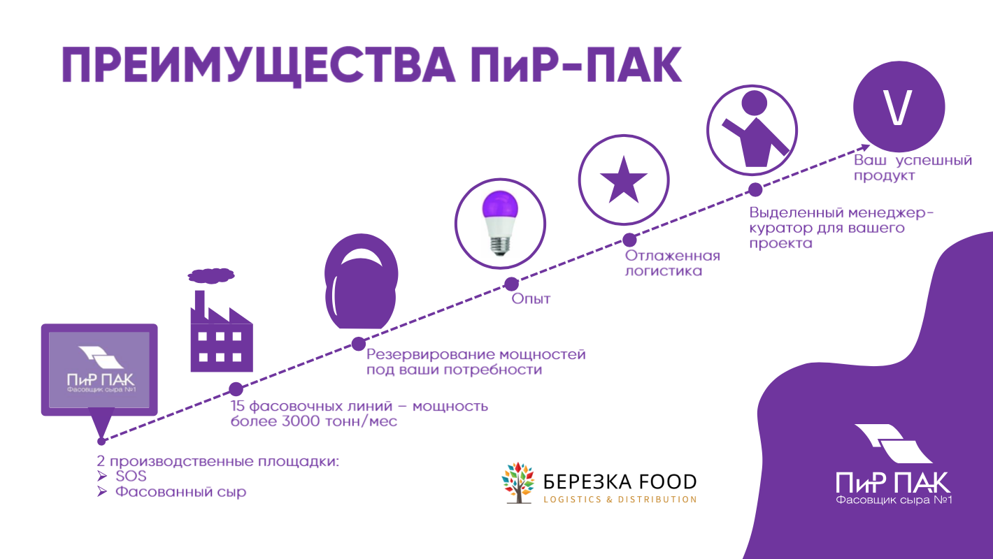 Сыр с белой плесенью Пир-Пак