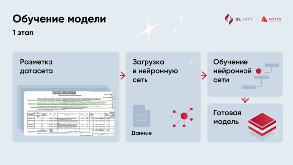 IDP: новое дыхание OCR