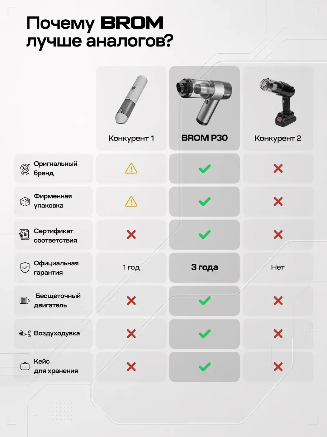 Сравнительная карточка P30