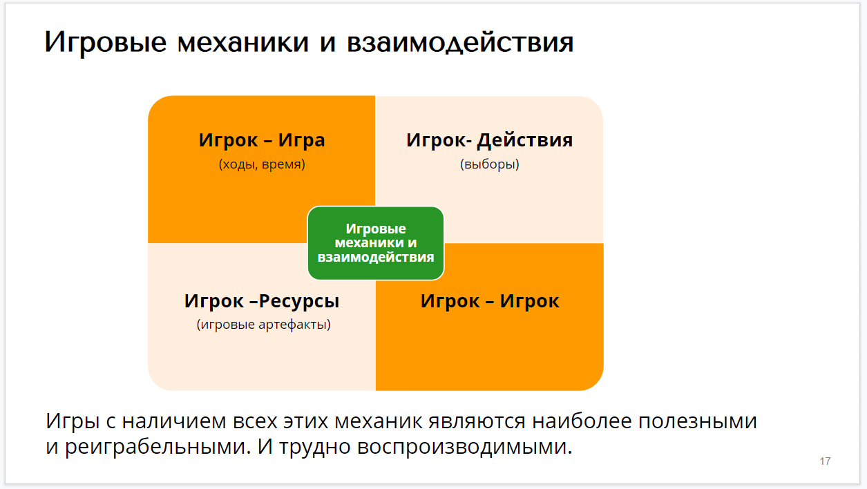 Грабли на пути в онлайн: как успешно перенести игру в онлайн-формат и  добиться эффективности. Открытый мастер-класс + деловая игра от ManGO! Games