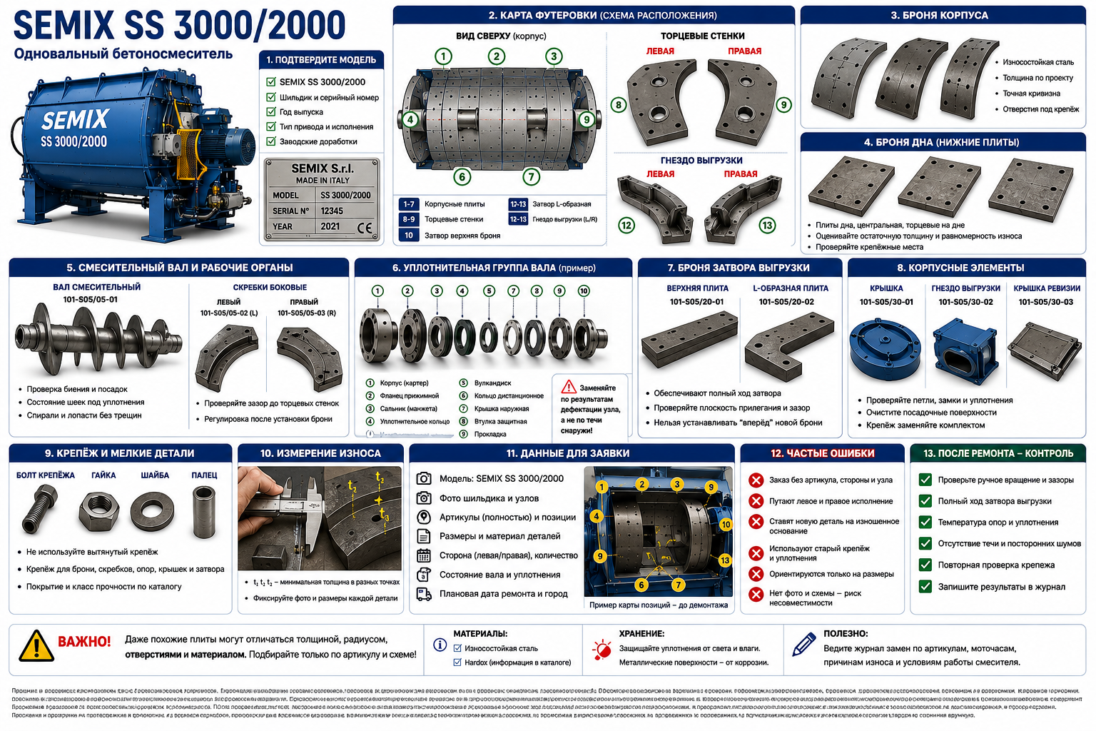 Запчасти SEMIX SS 3000/2000: броня затвора и гнезда выгрузки