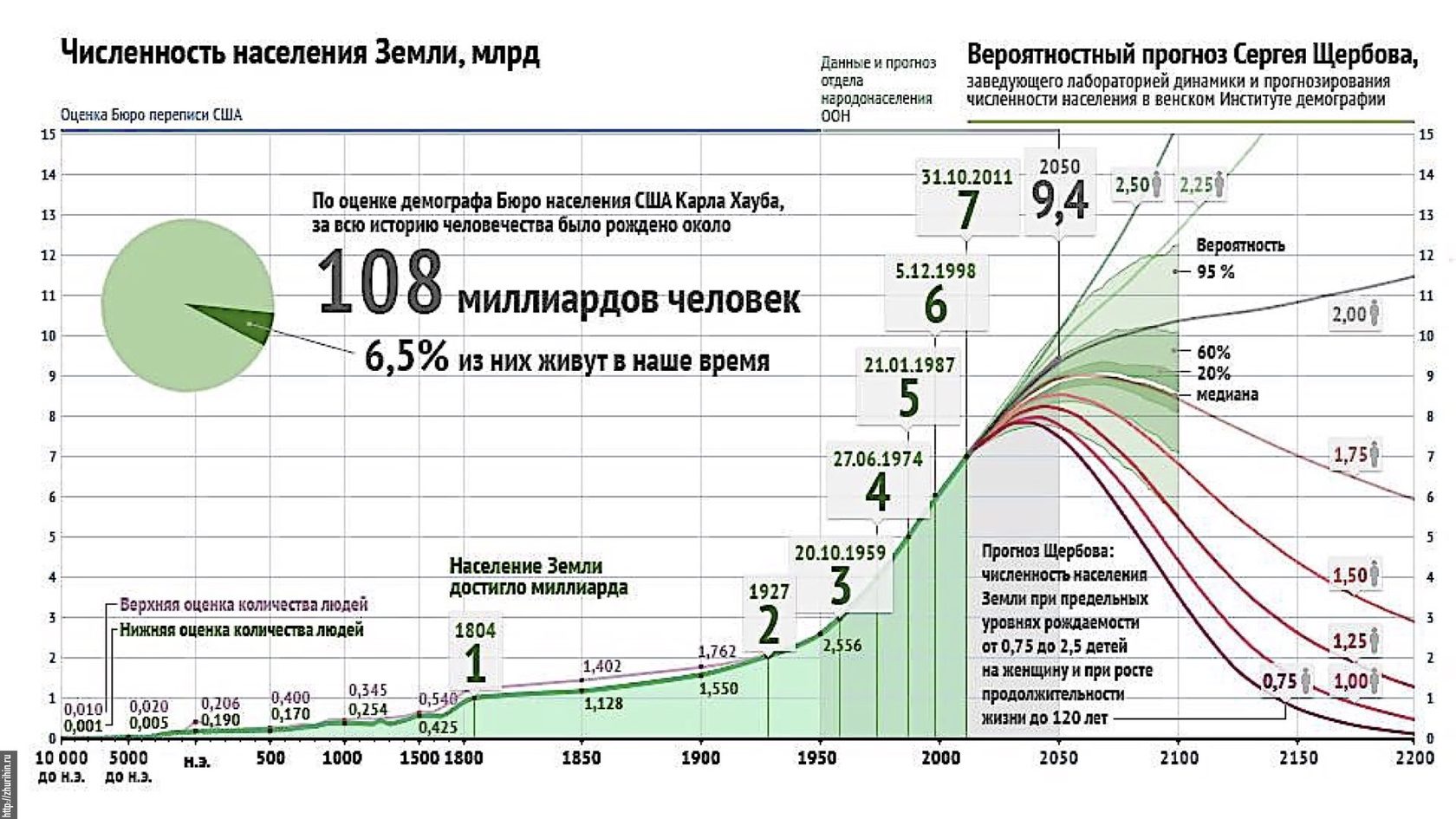 Сколько челок в мире