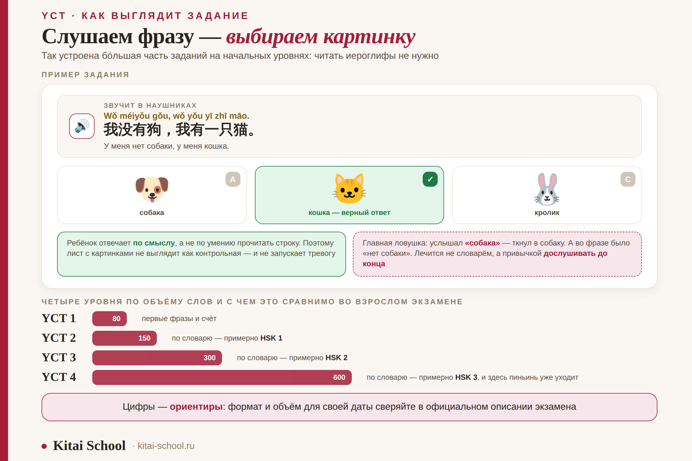 Как выглядит задание YCT: фраза с пиньинем и выбор картинки