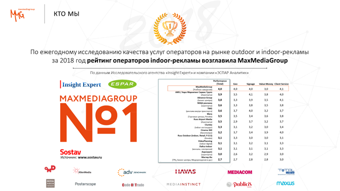 Digitalbox и Wi-Fi-сниферы