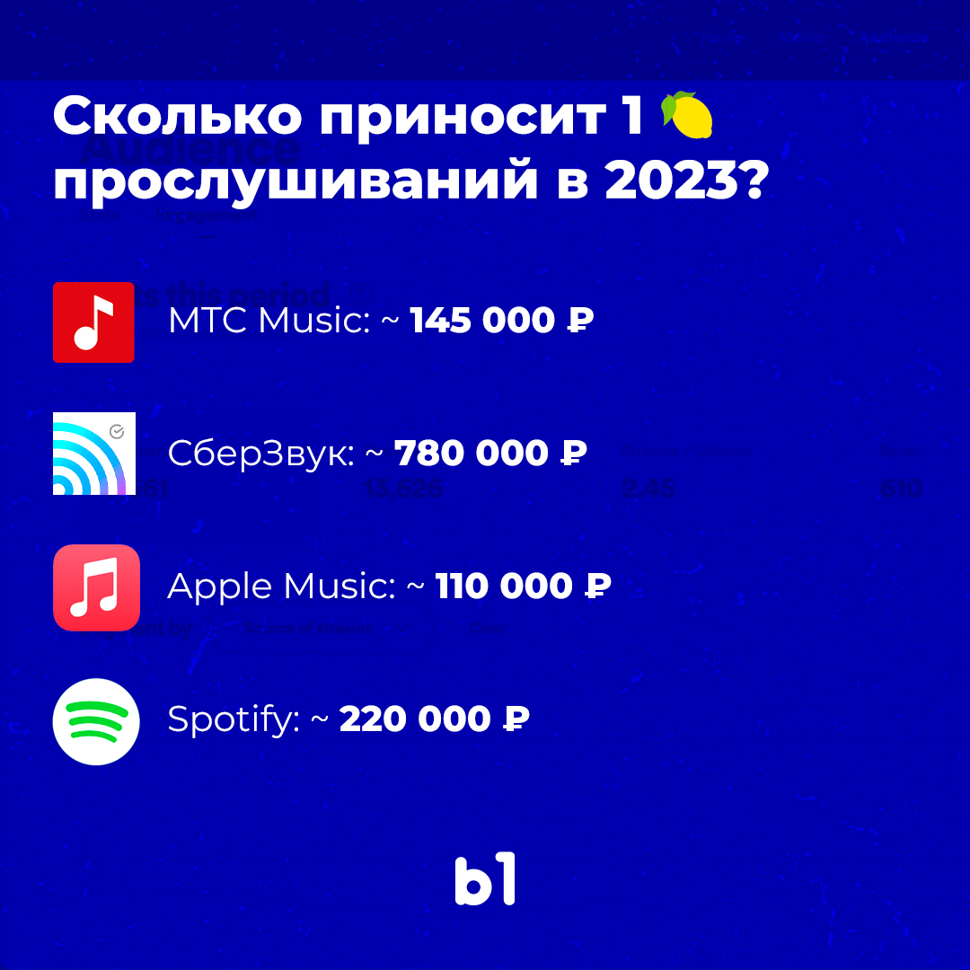 Где платят за прослушивание музыки. Биатлон расписание 2021.