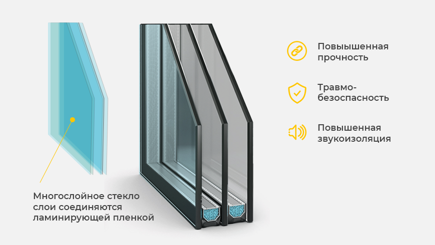 Почему стеклопакеты. Однокамерный стеклопакет триплекс. Стеклопакет однокамерный триплекс 500х875. Стеклопакет с шумоизоляцией формула 6 триплекс* 14*4*12*4. Однокамерное остекление ИНПРУС 1101.