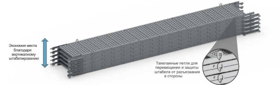 Схема штабеля с такелажными петлями