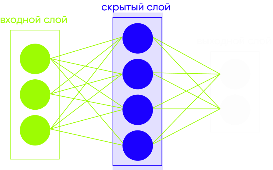 Нейросеть придумать сказку