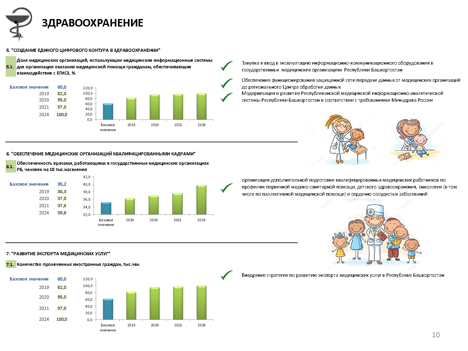 Национальные проекты республики башкортостан официальный сайт