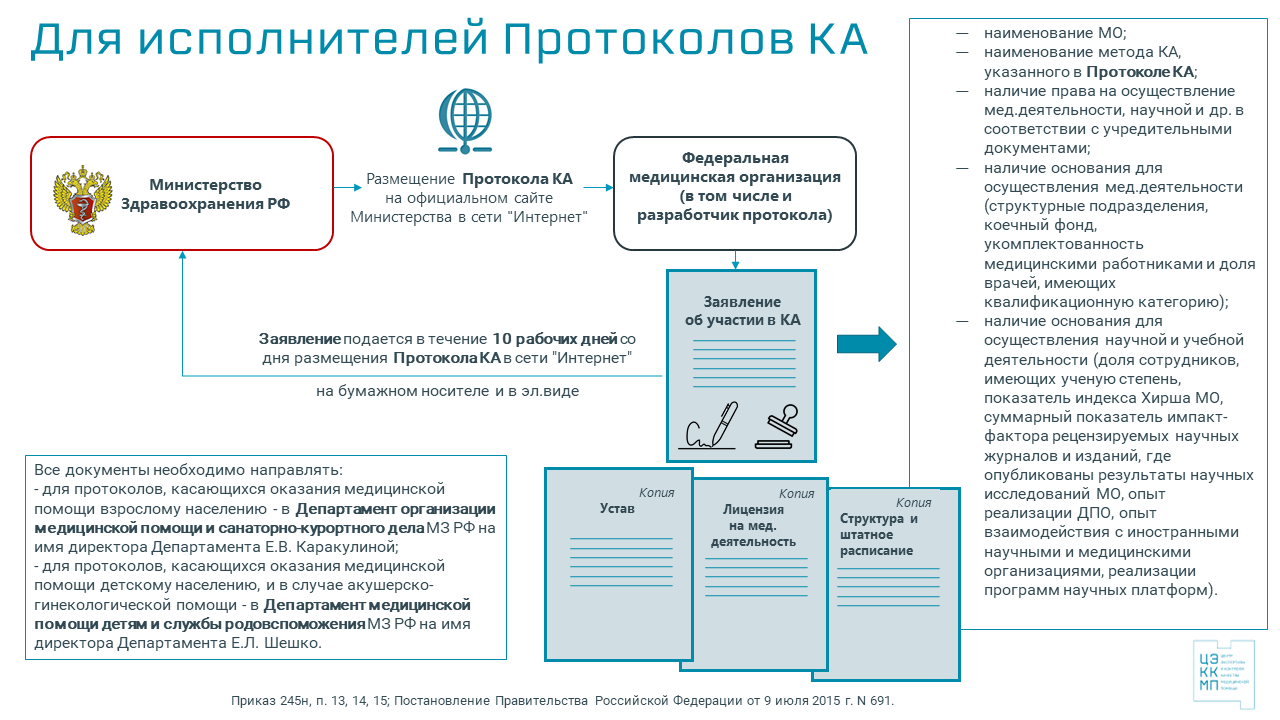 Клиническая апробация