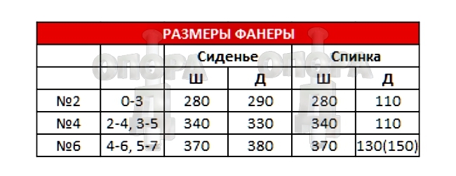 Ученическая мебель должна соответствовать ростовым показателям ребенка