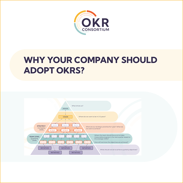 Unleashing The Power Of OKRs: Why Your Company Should Adopt OKRs | OKR ...